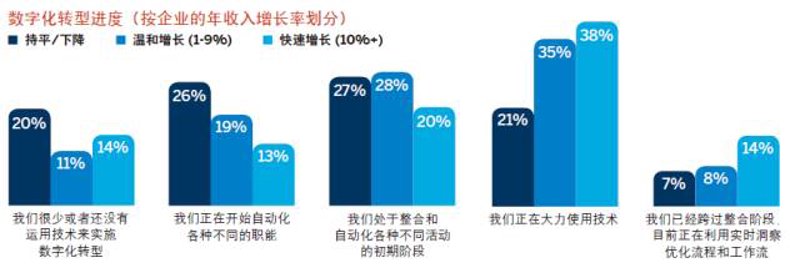 网络技术服务中,如何正确选择开票类别?